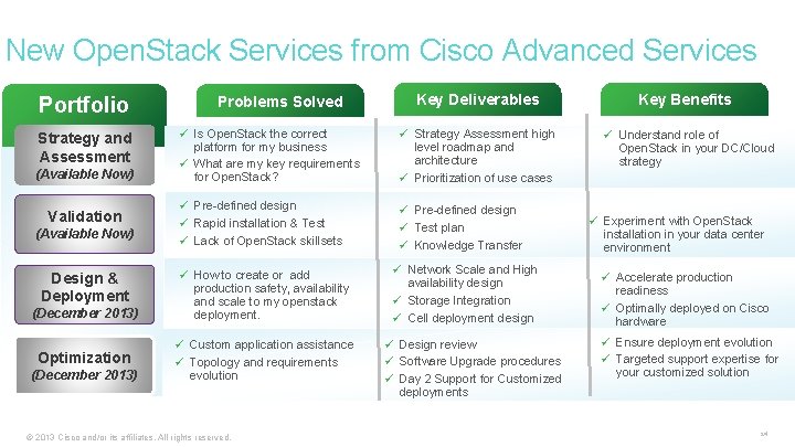 New Open. Stack Services from Cisco Advanced Services Portfolio Strategy and Assessment (Available Now)