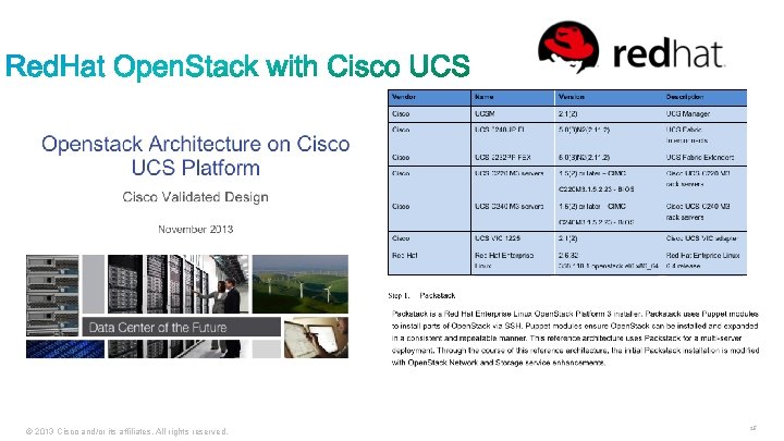 © 2013 Cisco and/or its affiliates. All rights reserved. 25 