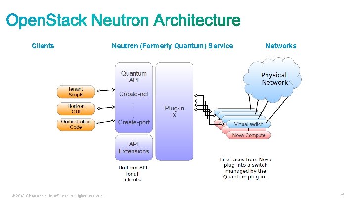 Clients © 2013 Cisco and/or its affiliates. All rights reserved. Neutron (Formerly Quantum) Service