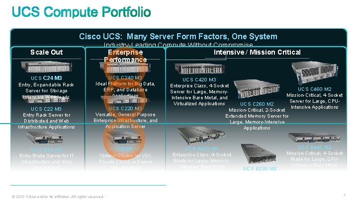 Performance Optimized for Bare Metal, Virtualized, and Cloud Applications Cisco UCS: Many Server Form