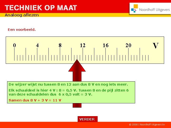 Analoog aflezen Een voorbeeld. 0 4 8 12 16 20 De wijzer wijst nu