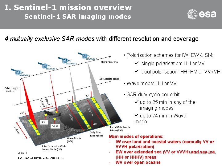 I. Sentinel-1 mission overview Sentinel-1 SAR imaging modes 4 mutually exclusive SAR modes with