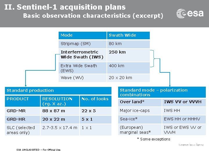 II. Sentinel-1 acquisition plans Basic observation characteristics (excerpt) Mode Swath Wide Stripmap (SM) 80