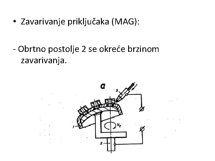  • Zavarivanje priključaka (MAG): - Obrtno postolje 2 se okreće brzinom zavarivanja. 