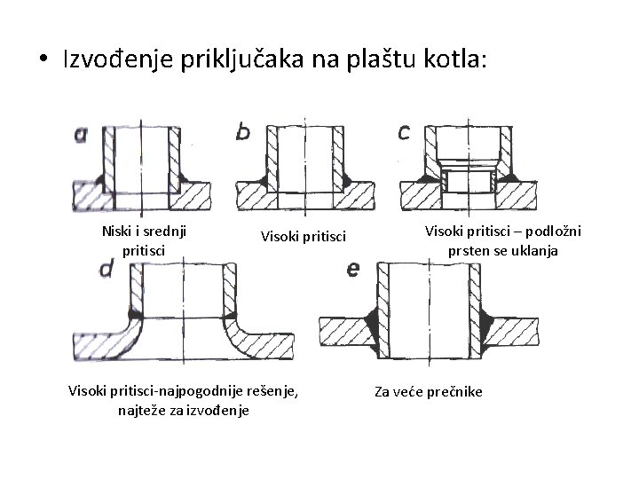  • Izvođenje priključaka na plaštu kotla: Niski i srednji pritisci Visoki pritisci-najpogodnije rešenje,