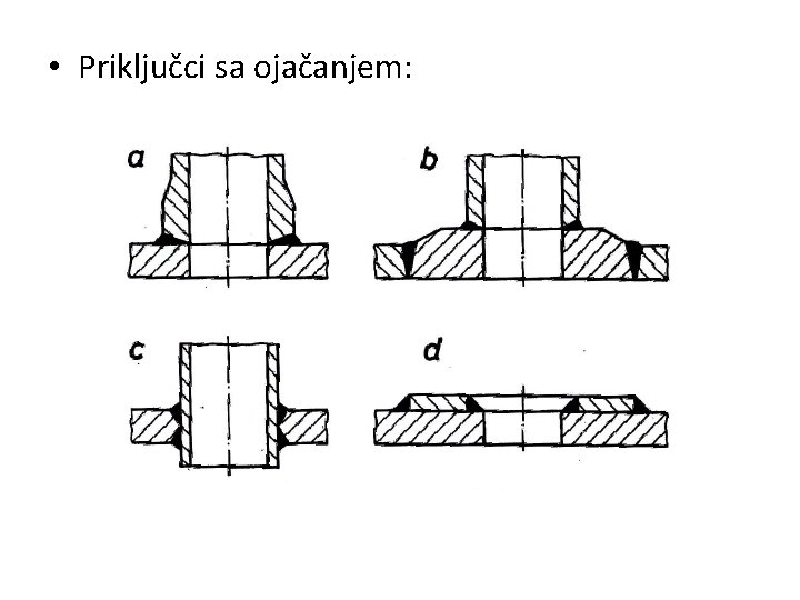  • Priključci sa ojačanjem: 