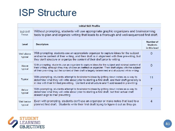 ISP Structure 49 