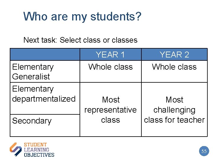 Who are my students? Next task: Select class or classes Elementary Generalist Elementary departmentalized