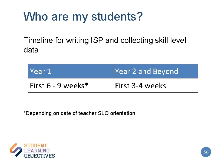 Who are my students? Timeline for writing ISP and collecting skill level data Year