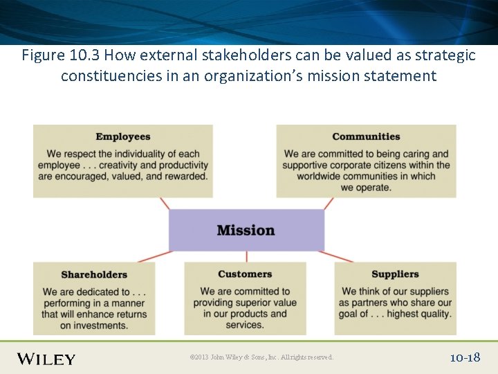 Place Slide Title Text Here Figure 10. 3 How external stakeholders can be valued Place Slide Title Text Here Figure 10. 3 How external stakeholders can be valued