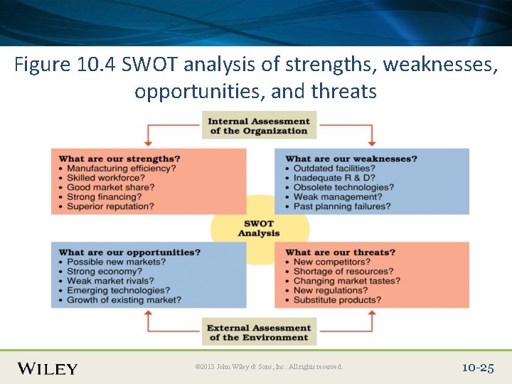 Place Slide Title Text Here Figure 10. 4 SWOT analysis of strengths, weaknesses, opportunities, Place Slide Title Text Here Figure 10. 4 SWOT analysis of strengths, weaknesses, opportunities,