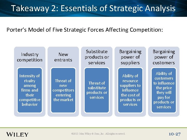 Place Slide Title Text Hereof Strategic Analysis Takeaway 2: Essentials Porter’s Model of Five Place Slide Title Text Hereof Strategic Analysis Takeaway 2: Essentials Porter’s Model of Five