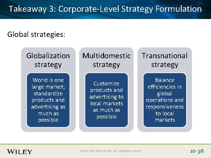 Takeaway Corporate-Level Place Slide 3: Title Text Here Strategy Formulation Global strategies: Globalization strategy Takeaway Corporate-Level Place Slide 3: Title Text Here Strategy Formulation Global strategies: Globalization strategy