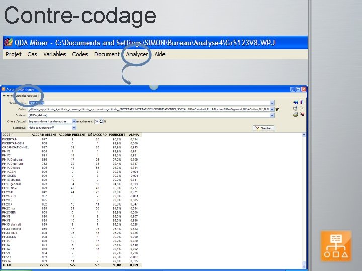 Contre-codage 