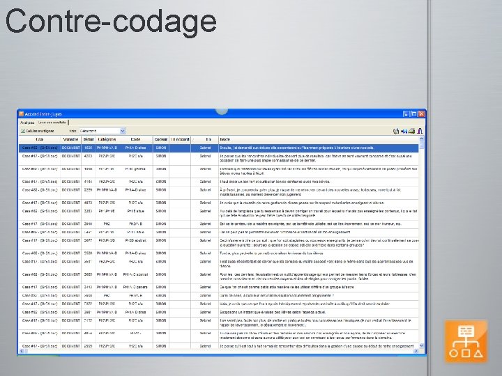 Contre-codage 