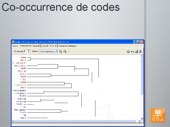 Co-occurrence de codes 