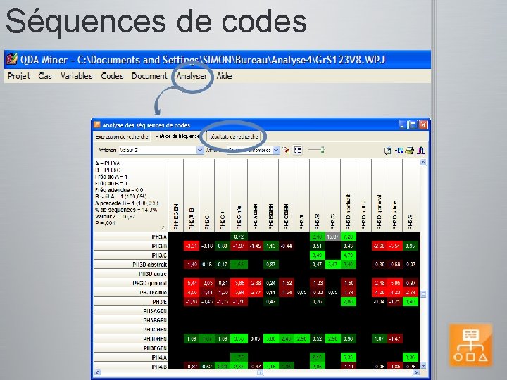 Séquences de codes 