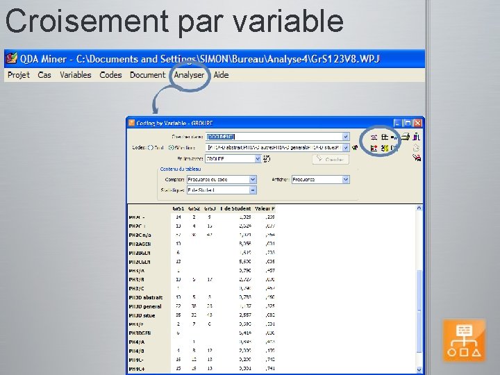Croisement par variable 