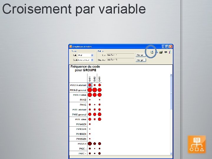 Croisement par variable 