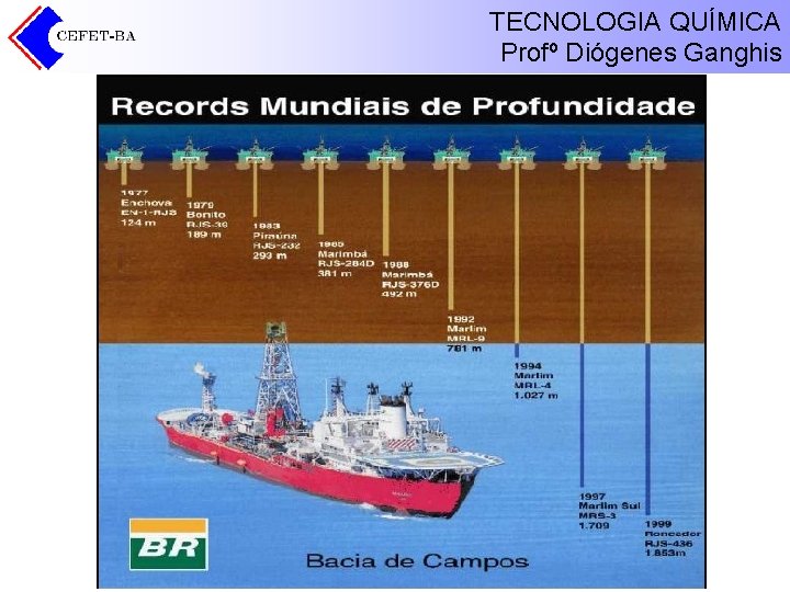 TECNOLOGIA QUÍMICA Profº Diógenes Ganghis 