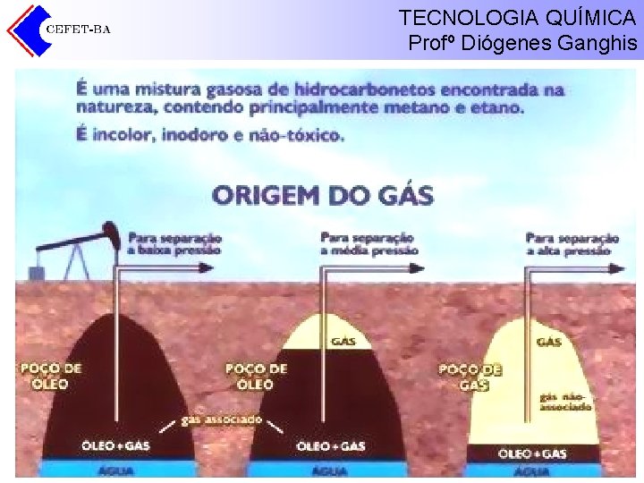 TECNOLOGIA QUÍMICA Profº Diógenes Ganghis 