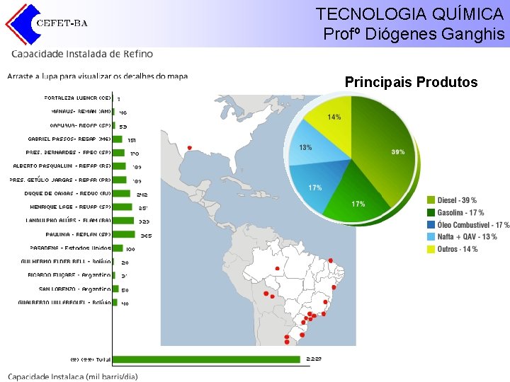 TECNOLOGIA QUÍMICA Profº Diógenes Ganghis Principais Produtos TECNOLOGIA QUÍMICA Profº Diógenes Ganghis Principais Produtos