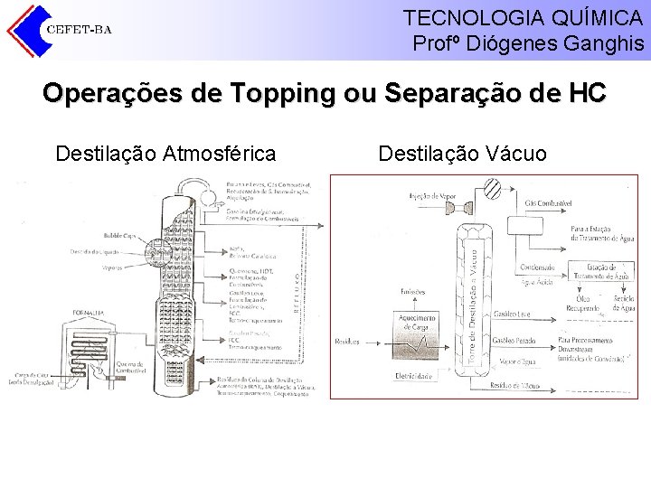 TECNOLOGIA QUÍMICA Profº Diógenes Ganghis Operações de Topping ou Separação de HC Destilação Atmosférica