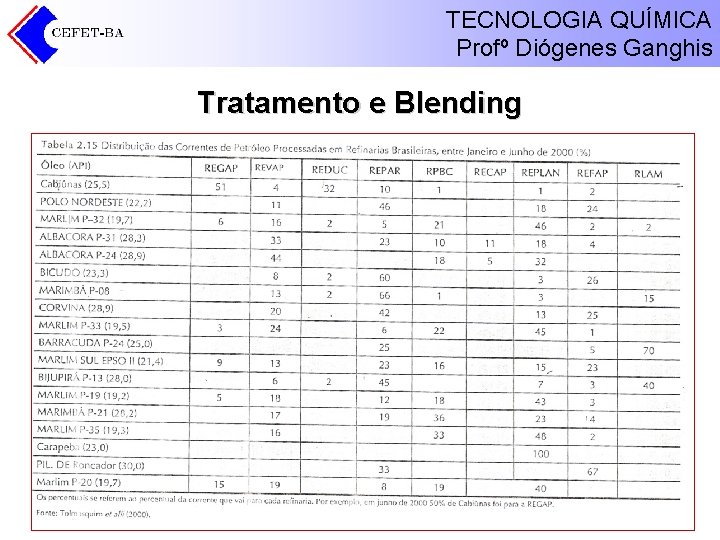 TECNOLOGIA QUÍMICA Profº Diógenes Ganghis Tratamento e Blending 