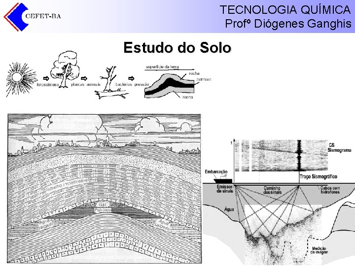 TECNOLOGIA QUÍMICA Profº Diógenes Ganghis Estudo do Solo 