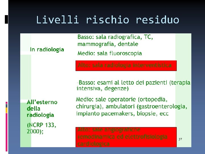 Livelli rischio residuo 