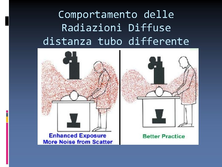 Comportamento delle Radiazioni Diffuse distanza tubo differente 