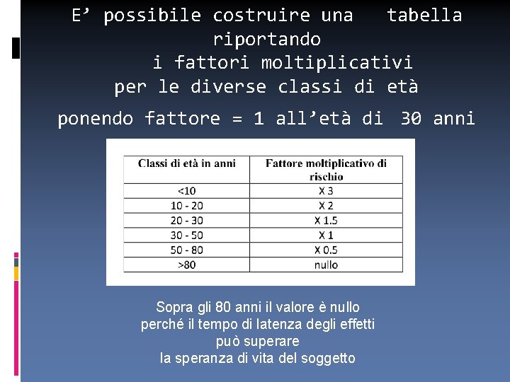 E’ possibile costruire una tabella riportando i fattori moltiplicativi per le diverse classi di