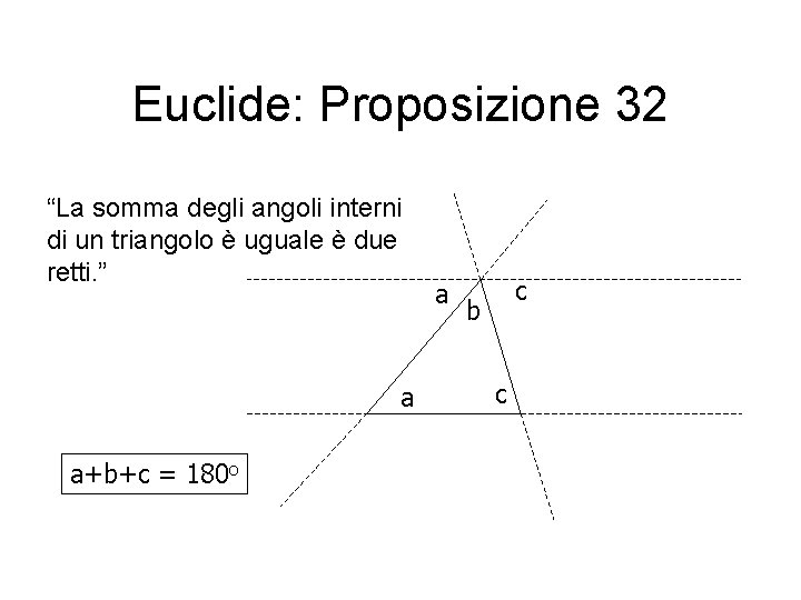 Euclide: Proposizione 32 “La somma degli angoli interni di un triangolo è uguale è