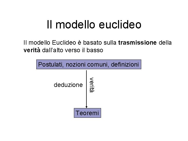 Il modello euclideo Il modello Euclideo è basato sulla trasmissione della verità dall’alto verso