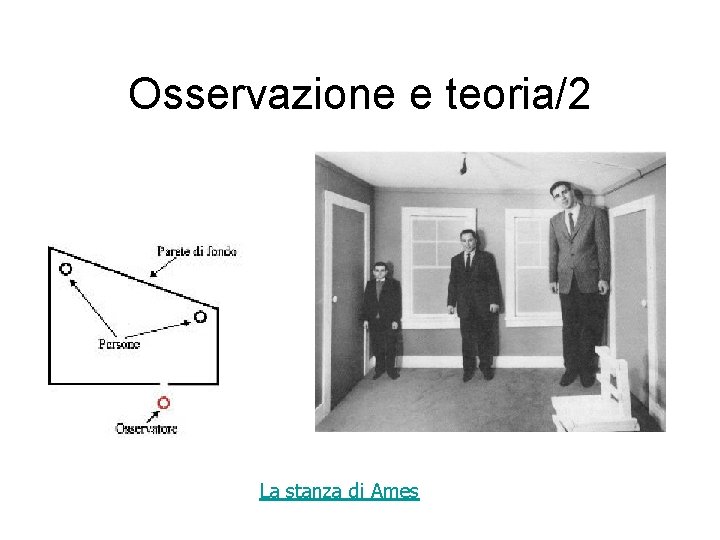 Osservazione e teoria/2 La stanza di Ames 