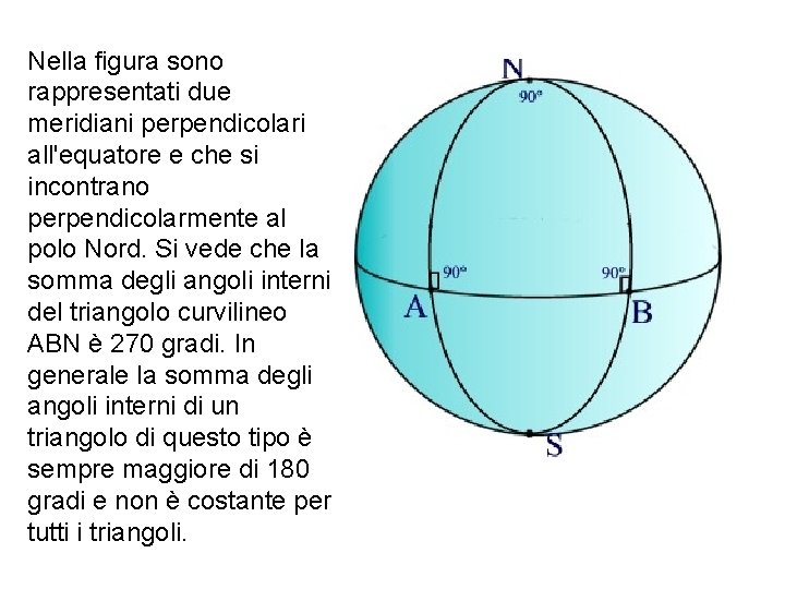 Nella figura sono rappresentati due meridiani perpendicolari all'equatore e che si incontrano perpendicolarmente al