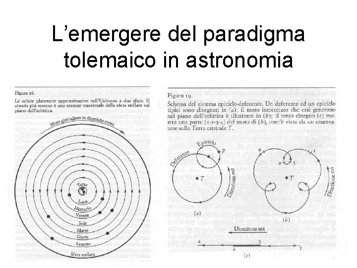 L’emergere del paradigma tolemaico in astronomia • Le osservazioni astronomiche antiche: il sole, la