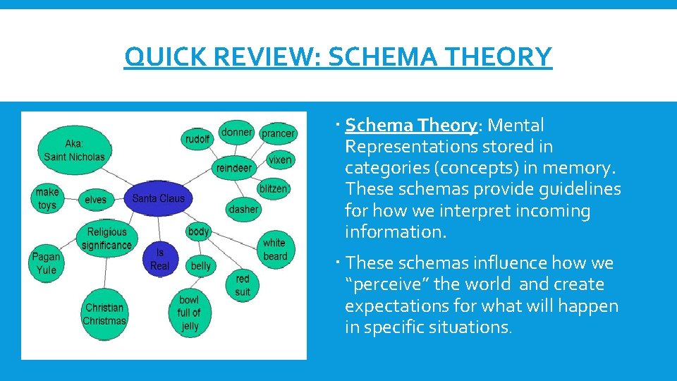 QUICK REVIEW: SCHEMA THEORY Schema Theory: Mental Representations stored in categories (concepts) in memory.