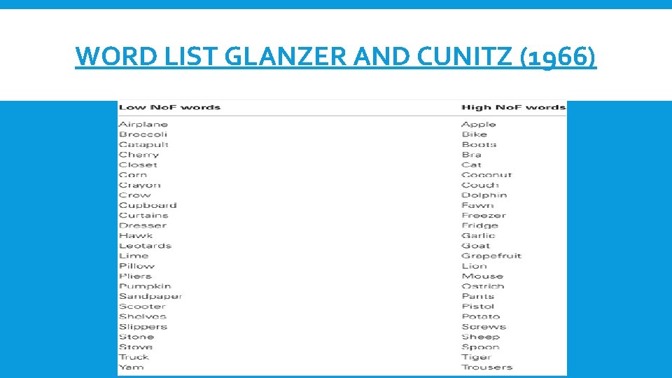 WORD LIST GLANZER AND CUNITZ (1966) 
