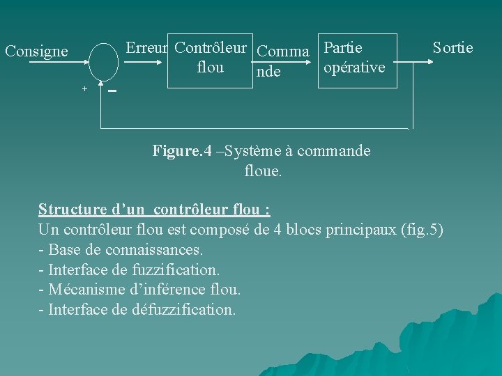 Erreur Contrôleur Comma Partie flou opérative nde Consigne Sortie + Figure. 4 –Système à