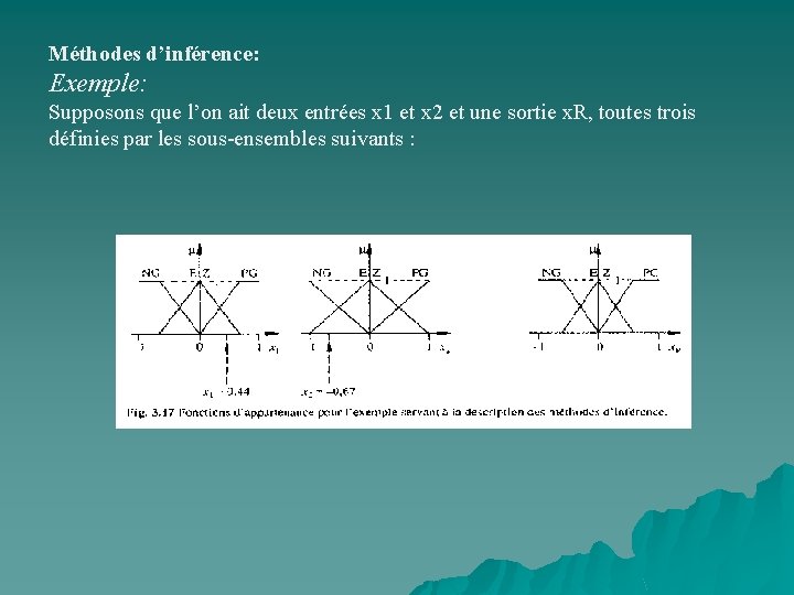 Méthodes d’inférence: Exemple: Supposons que l’on ait deux entrées x 1 et x 2