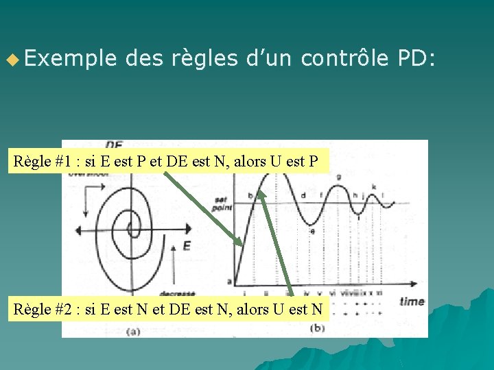 u Exemple des règles d’un contrôle PD: Règle #1 : si E est P