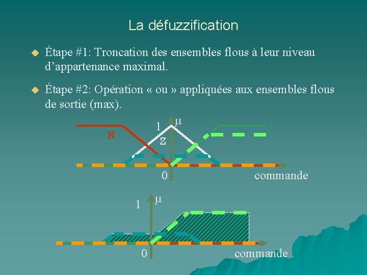 La défuzzification u Étape #1: Troncation des ensembles flous à leur niveau d’appartenance maximal.