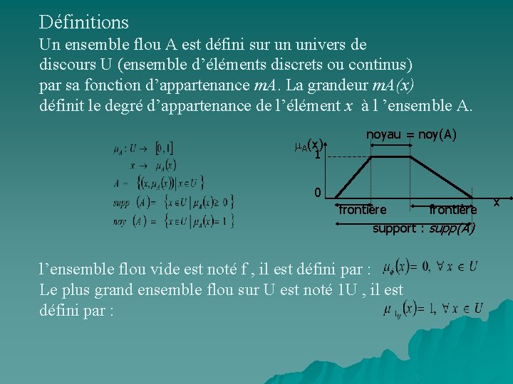 Définitions Un ensemble flou A est défini sur un univers de discours U (ensemble
