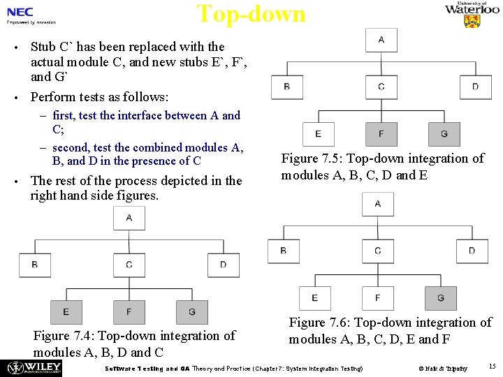 Top-down • • Stub C` has been replaced with the actual module C, and