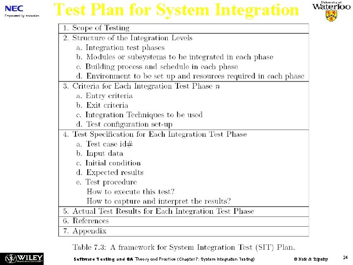 Test Plan for System Integration Software Testing and QA Theory and Practice (Chapter 7: