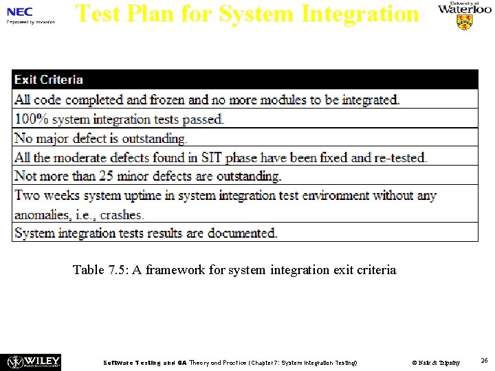 Test Plan for System Integration Table 7. 5: A framework for system integration exit