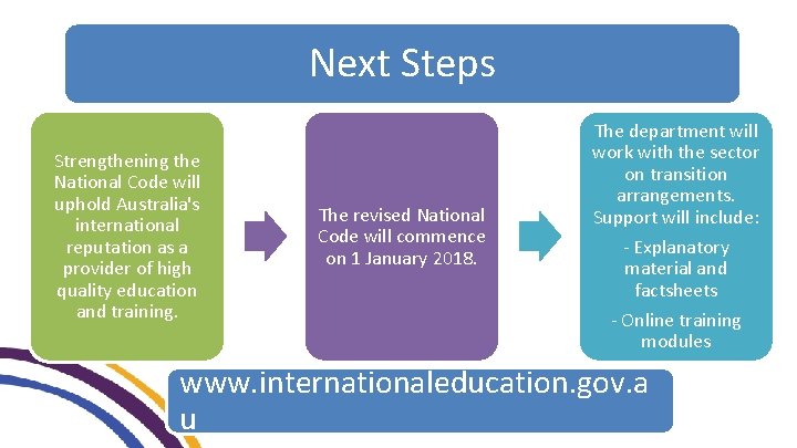 Next Steps Strengthening the National Code will uphold Australia's international reputation as a provider