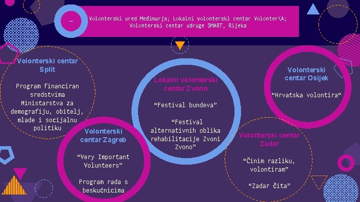 Volonterski ured Međimurja; Lokalni volonterski centar Volonter. KA; Volonterski centar udruge SMART, Rijeka -