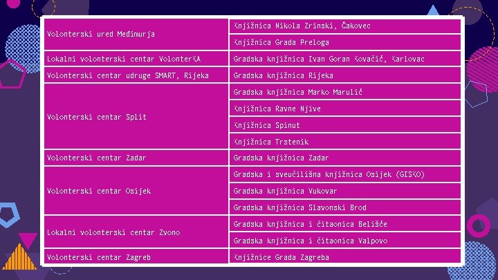 Volonterski ured Međimurja Knjižnica Nikola Zrinski, Čakovec Knjižnica Grada Preloga Lokalni volonterski centar Volonter.